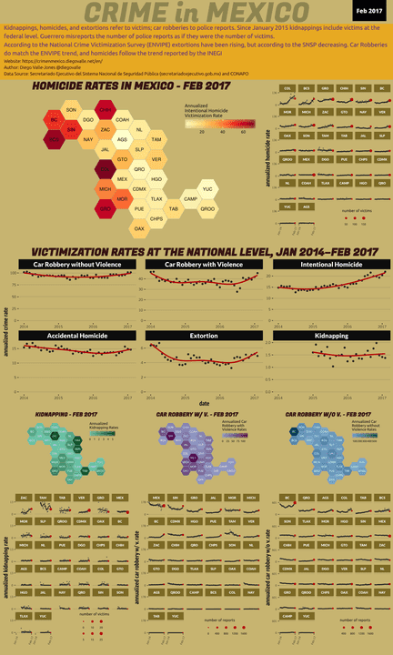 Feb 2017 Infographic of Crime in Mexico