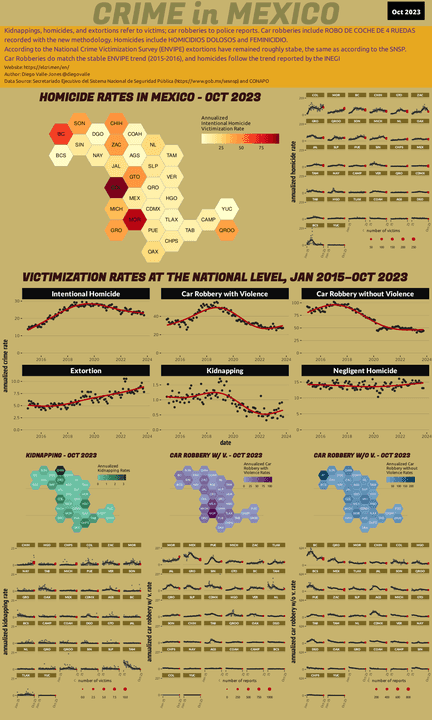 Oct 2023 Infographic of Crime in Mexico