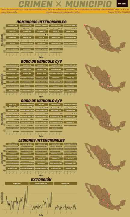 Infográfica del Crimen en México - Oct 2017