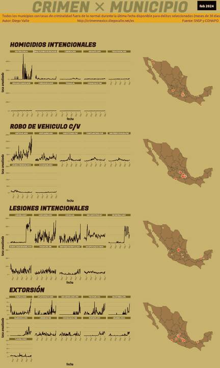 Infográfica del Crimen en México - Feb 2024